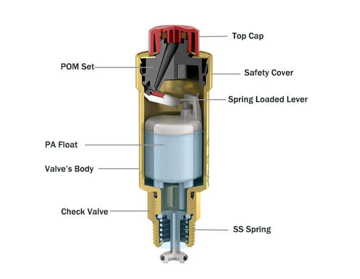 What Is A Float Type Air Vent Valve? BESTJADES
